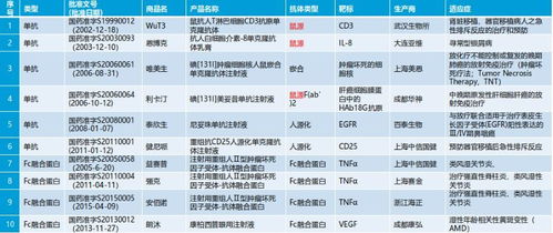 金秋十月·申城首聚 抗体圈首届抗体技术交流会上海站技术概览