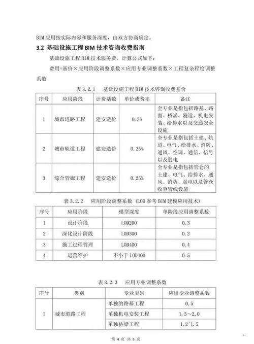 省BIM技术咨询服务收费指南发布 引领数字化转型新纪元